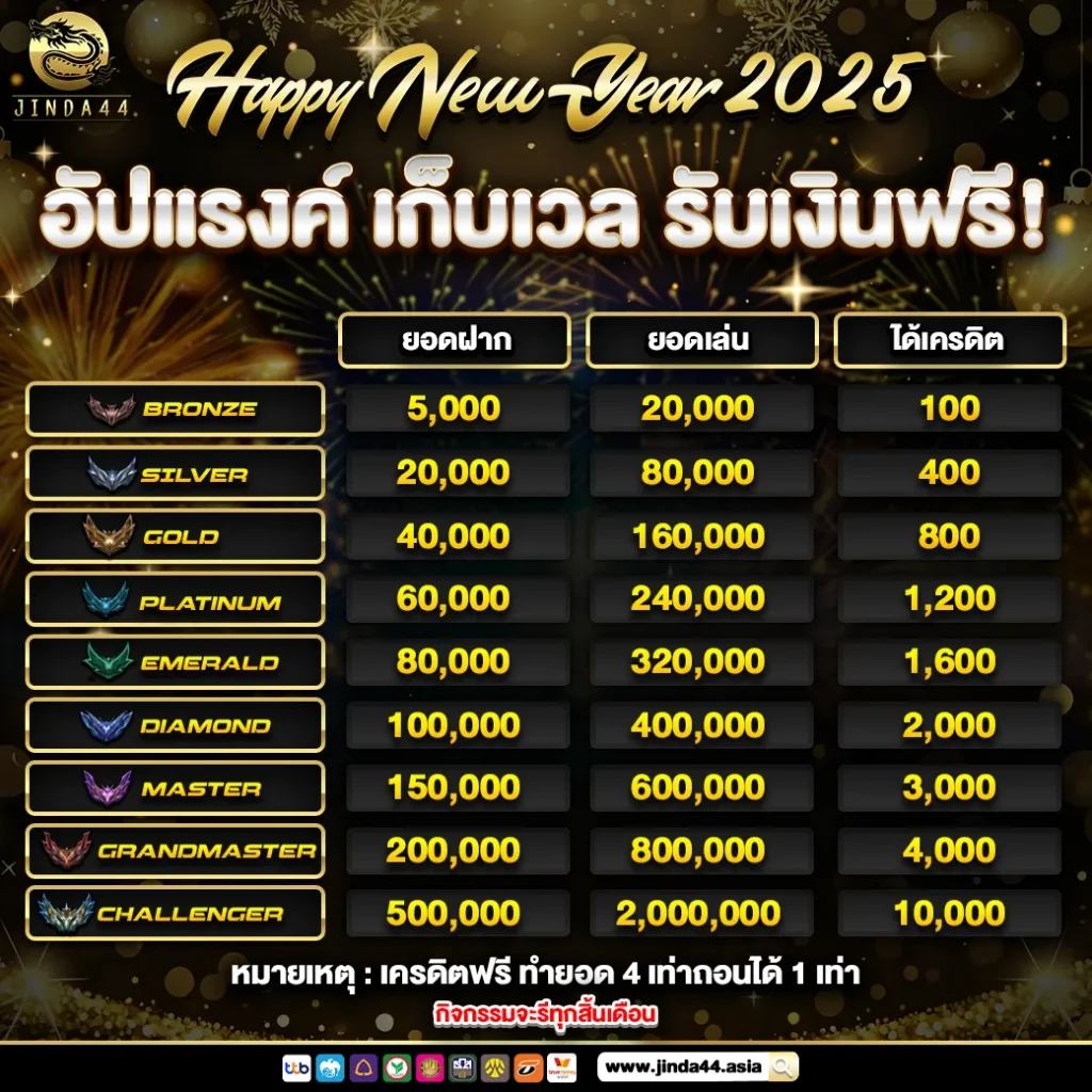 ฝากเงินสะดวกผ่านระบบอัตโนมัติ​